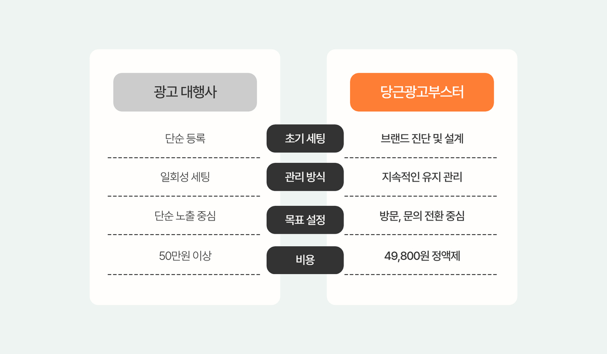 서비스 개요